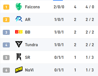 2025年DOTA2新锐战队实力盘点：新锐崛起，电子竞技新格局-电竞牛官网