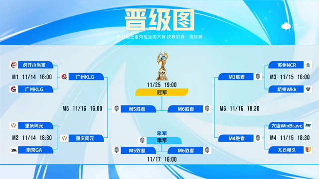 KPL夏季赛周最佳阵容揭晓：最佳选手与新锐选手崛起